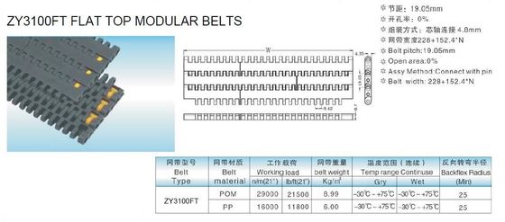 ZY3100FT REGINA 8505 FLAT TOP MODULAR BELTS  SOLID TOP CONVEYOR BELTINGS