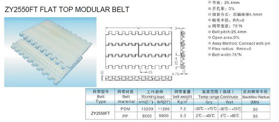 ZY2550FT STRAIGHT RUNNING PLASTIC FLAT TOP MODULAR BELTS